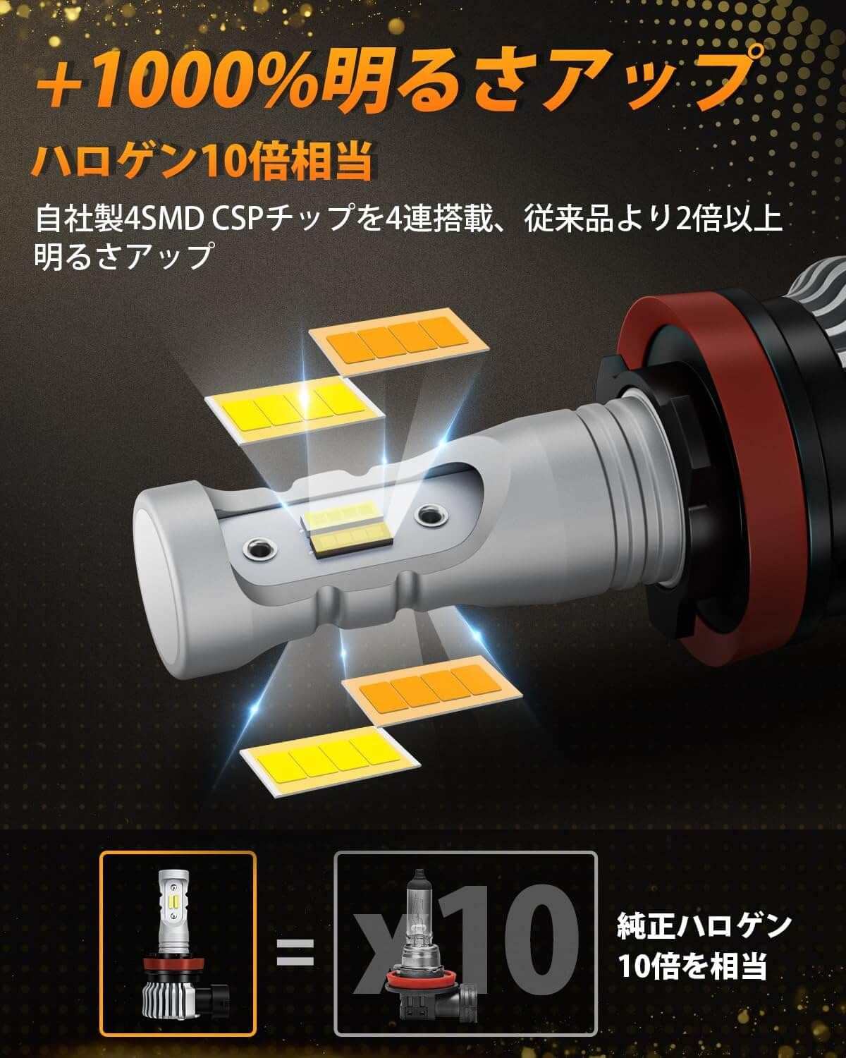 H8 LED フォグランプ 2色切り替え 爆光 車検対応 ホワイト(6500K)/イエロー(3000K) 12000lm 20W*2 無極性 - bordan - H8 LED フォグランプ 2色切り替え 爆光 車検対応 ホワイト(6500K)/イエロー(3000K) 12000lm 20W*2 無極性 - bordan - #tag1#