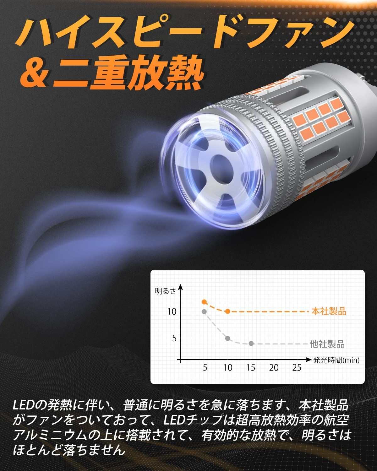 【2022スーパーキャンセラー】T20 ピンチ部違い LED ウインカー 抵抗内蔵 ウインカーランプ T20 ピンチ部違い T20 LED ウインカー ステルス 車検対応 ハイフラ防止 40SMD 3000lm*2 ノイズ対策 ファン付き DC12V車用 日本車専用 無極性 - bordan - 【2022スーパーキャンセラー】T20 ピンチ部違い LED ウインカー 抵抗内蔵 ウインカーランプ T20 ピンチ部違い T20 LED ウインカー ステルス 車検対応 ハイフラ防止 40SMD 3000lm*2 ノイズ対策 ファン付き DC12V車用 日本車専用 無極性 - bordan - #tag1# 