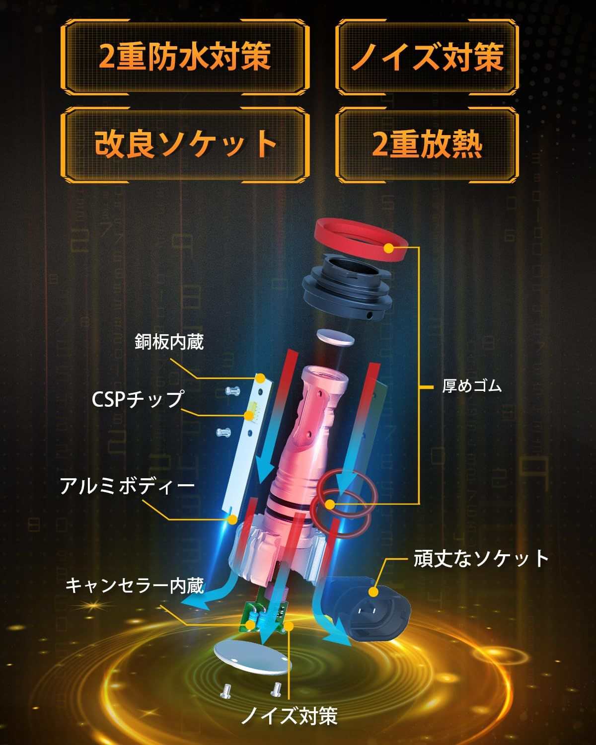 【2023爆光モデル】BORDAN フォグランプ LED 3色切り替え H11 H8 H16 イエロー(3000K)/ホワイト(6000K)/アイスブルー(12000K) ディフォルトーホワイト ヘッドライト用可 車検対応 LEDバルブ 12000lm 20W*2 無極性 12V/24V キャンセラー付き ラジオノイズ対策 結露対策 日本語 - bordan - 【2023爆光モデル】BORDAN フォグランプ LED 3色切り替え H11 H8 H16 イエロー(3000K)/ホワイト(6000K)/アイスブルー(12000K) ディフォルトーホワイト ヘッドライト用可 車検対応 LEDバルブ 12000lm 20W*2 無極性 12V/24V キャンセラー付き ラジオノイズ対策 結露対策 日本語 - bordan - #tag1# 