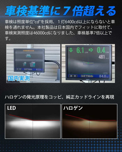 【2023改良爆光H4モデル】SUPAREE H4 LED ヘッドライト 爆光 車検対応 24000lm Hi/Lo切替 車/バイク用 超高輝度 6000Kホワイト 35W*2 LEDバルブ 静音高速回転冷却ファン付き 一体型 ポン付け 日本車専用キャンセラー内蔵 ノイズ防止 DC12V対応(ハイブリッド車・EV車対応) ２個セット - bordan - 【2023改良爆光H4モデル】SUPAREE H4 LED ヘッドライト 爆光 車検対応 24000lm Hi/Lo切替 車/バイク用 超高輝度 6000Kホワイト 35W*2 LEDバルブ 静音高速回転冷却ファン付き 一体型 ポン付け 日本車専用キャンセラー内蔵 ノイズ防止 DC12V対応(ハイブリッド車・EV車対応) ２個セット - bordan - #tag1# 