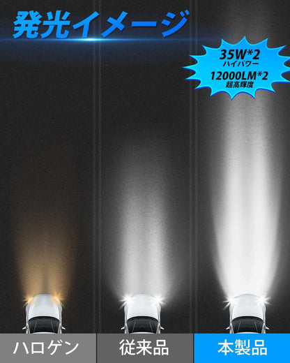 【2023改良爆光H4モデル】SUPAREE H4 LED ヘッドライト 爆光 車検対応 24000lm Hi/Lo切替 車/バイク用 超高輝度 6000Kホワイト 35W*2 LEDバルブ 静音高速回転冷却ファン付き 一体型 ポン付け 日本車専用キャンセラー内蔵 ノイズ防止 DC12V対応(ハイブリッド車・EV車対応) ２個セット - bordan - 【2023改良爆光H4モデル】SUPAREE H4 LED ヘッドライト 爆光 車検対応 24000lm Hi/Lo切替 車/バイク用 超高輝度 6000Kホワイト 35W*2 LEDバルブ 静音高速回転冷却ファン付き 一体型 ポン付け 日本車専用キャンセラー内蔵 ノイズ防止 DC12V対応(ハイブリッド車・EV車対応) ２個セット - bordan - #tag1# 