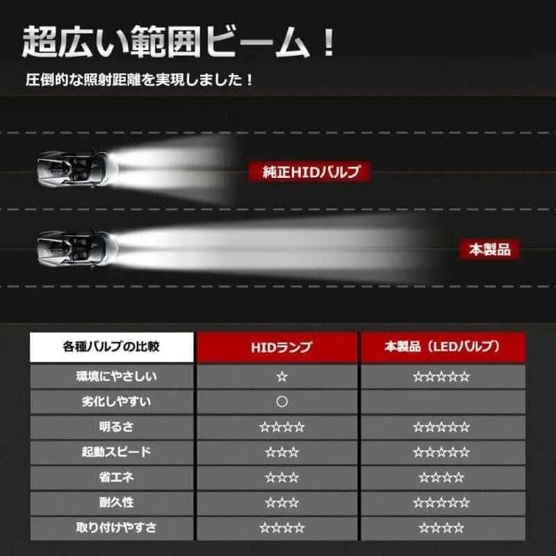 D2S D2R led化 車検対応  6500K ヘッド ライト  純正交換用 バルブ - bordan - D2S D2R led化 車検対応  6500K ヘッド ライト  純正交換用 バルブ - bordan - #tag1# 