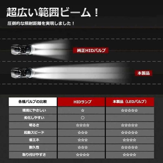 D2S D2R led化 車検対応  6500K ヘッド ライト  純正交換用 バルブ - bordan - D2S D2R led化 車検対応  6500K ヘッド ライト  純正交換用 バルブ - bordan - #tag1# 