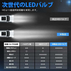 D4R LED ヘッドライト 爆光 バルブ 12V/24V 新型両面発光 - bordan - D4R LED ヘッドライト 爆光 バルブ 12V/24V 新型両面発光 - bordan - #tag1# 