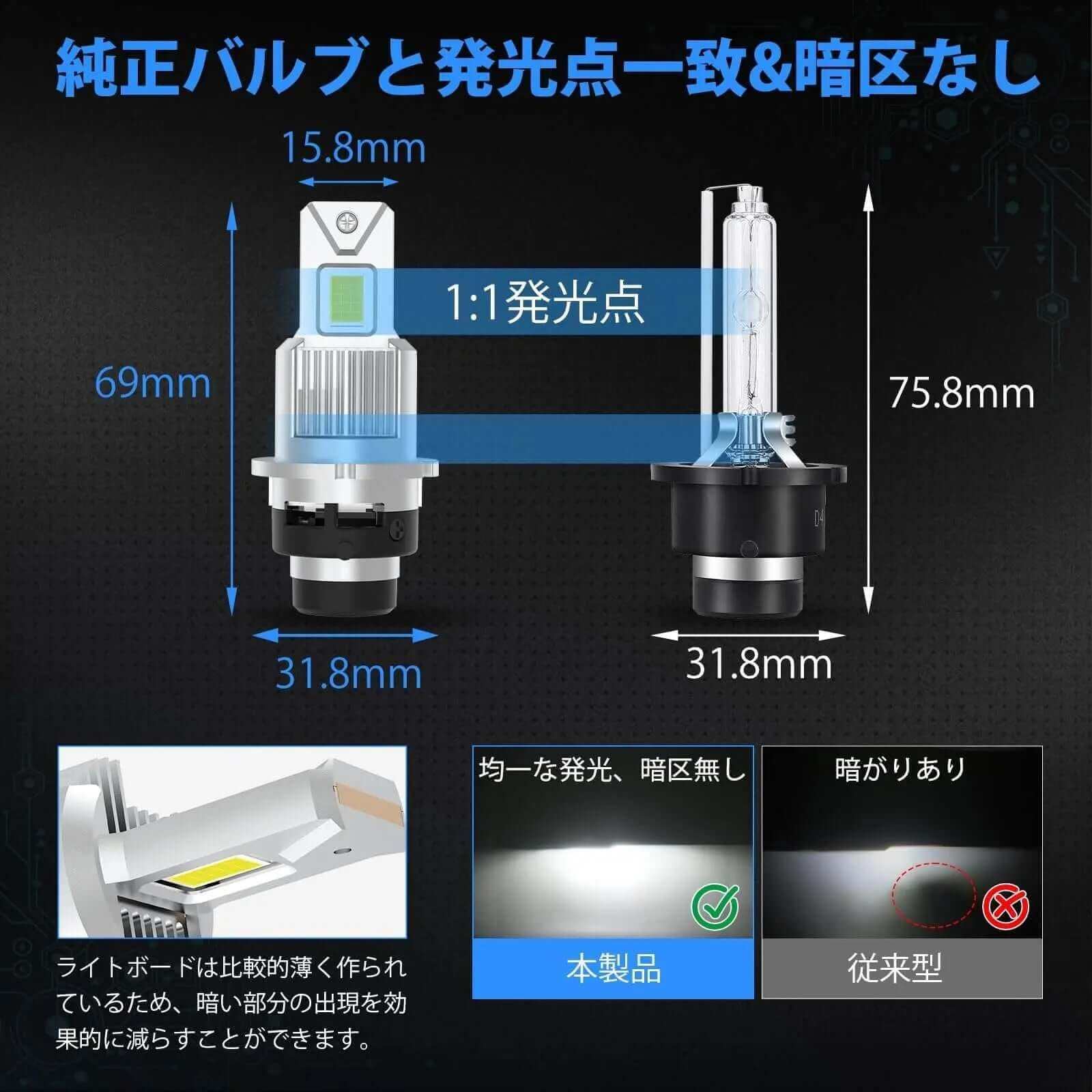 D4S LED ヘッドライト 爆光 ポン付け6500K 3年保証 - bordan - D4S LED ヘッドライト 爆光 ポン付け6500K 3年保証 - bordan - #tag1# 