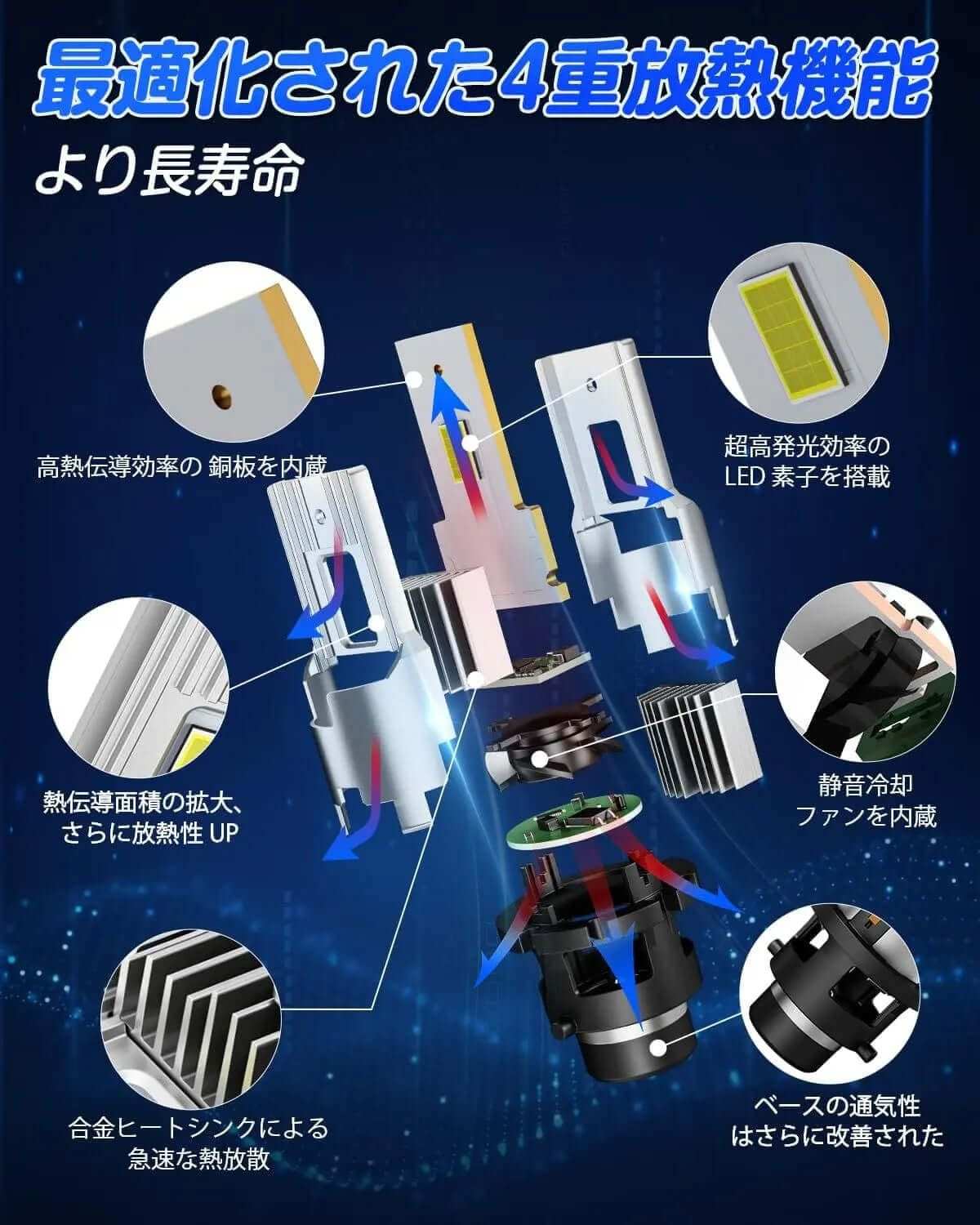 D4S  LED ヘッドライト 車検対応 ポン付け 爆光 6500Kキャンセラー内蔵 3年保証付き - bordan - D4S  LED ヘッドライト 車検対応 ポン付け 爆光 6500Kキャンセラー内蔵 3年保証付き - bordan - #tag1# 
