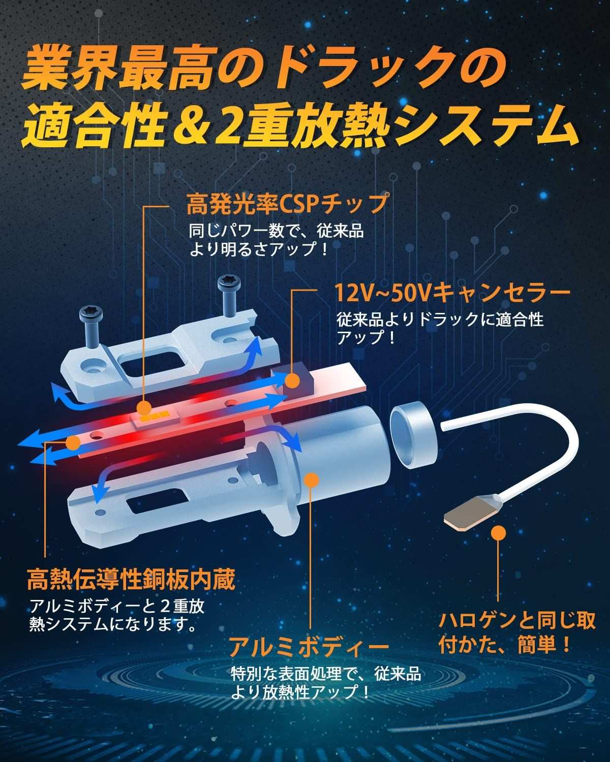 『最ショートモデル』BORDAN H3 LED フォグランプ H3 LED ホワイト H3 LED ショートバルブ 爆光 12V～50Vドラック使用可能 6000K 車検対応 キャンセラー内蔵 ファンレス ノイズ対策 20W*2 12000lm 一体型 無極性 2個セット - bordan - 『最ショートモデル』BORDAN H3 LED フォグランプ H3 LED ホワイト H3 LED ショートバルブ 爆光 12V～50Vドラック使用可能 6000K 車検対応 キャンセラー内蔵 ファンレス ノイズ対策 20W*2 12000lm 一体型 無極性 2個セット - bordan - #tag1# 