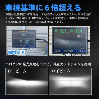 H4ヘッドライト バイク用 DC12V 2重放熱 ファンレス 長寿命 ノイズ対策 - bordan - H4ヘッドライト バイク用 DC12V 2重放熱 ファンレス 長寿命 ノイズ対策 - bordan - #tag1# 