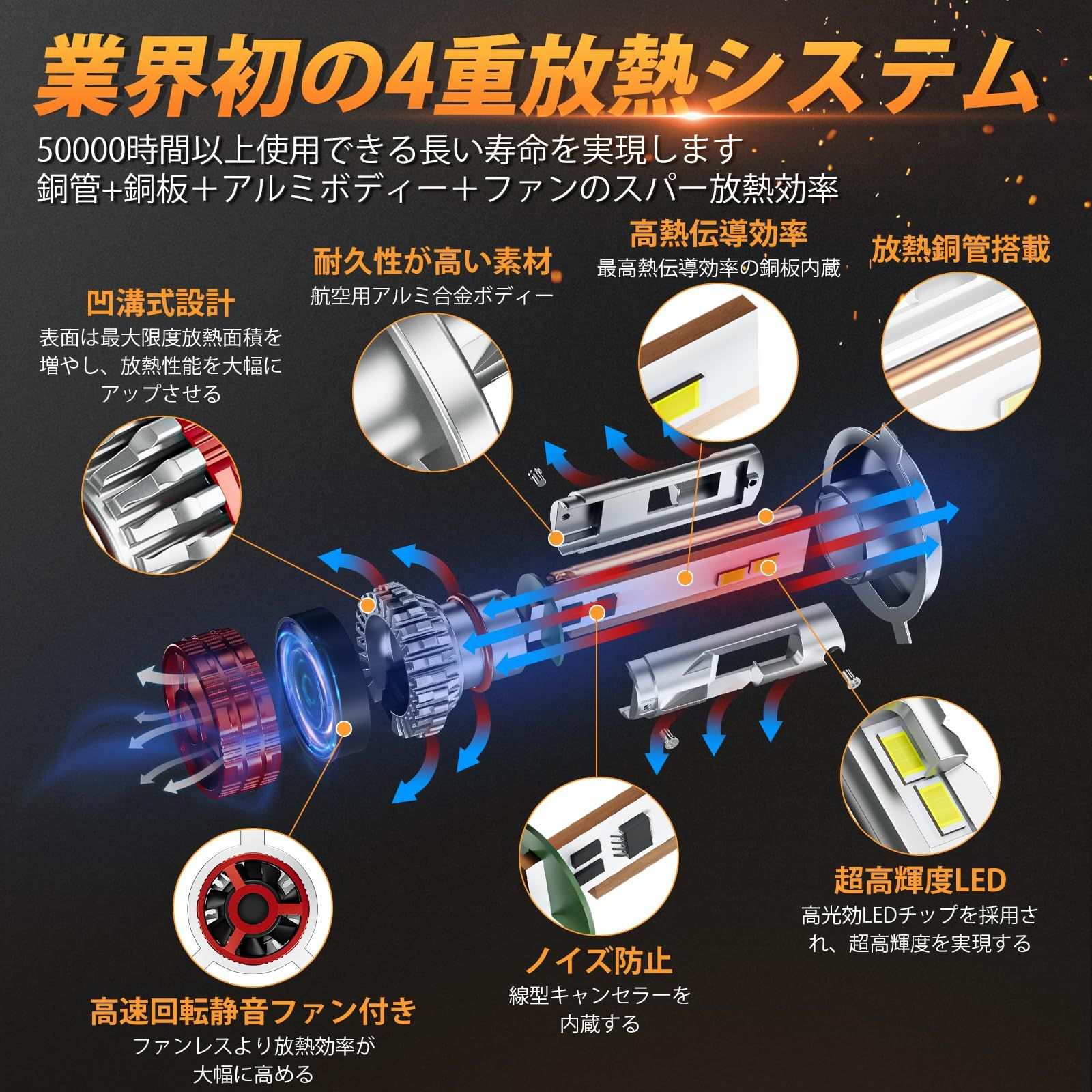 H4 LED ヘッドライト 爆光 車検対応 Hi/Lo 6500K ホワイト 高輝度CSPチップ搭載 - bordan - H4 LED ヘッドライト 爆光 車検対応 Hi/Lo 6500K ホワイト 高輝度CSPチップ搭載 - bordan - #tag1# 