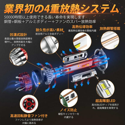 H4 LED ヘッドライト 爆光 車検対応 Hi/Lo 6500K ホワイト 高輝度CSPチップ搭載 - bordan - H4 LED ヘッドライト 爆光 車検対応 Hi/Lo 6500K ホワイト 高輝度CSPチップ搭載 - bordan - #tag1# 