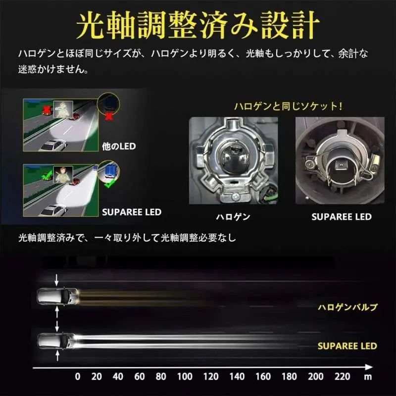 新車検対応 H4 led ヘッドライトノイズ対策済み ホワイト - bordan - 新車検対応 H4 led ヘッドライトノイズ対策済み ホワイト - bordan - #tag1# 