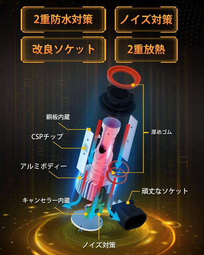 H8  LED フォグランプ 2色切り替え 爆光 車検対応 ホワイト（6500K）/イエロー(3000K)  12000lm 20W*2 無極性 - bordan - H8  LED フォグランプ 2色切り替え 爆光 車検対応 ホワイト（6500K）/イエロー(3000K)  12000lm 20W*2 無極性 - bordan - #tag1# 