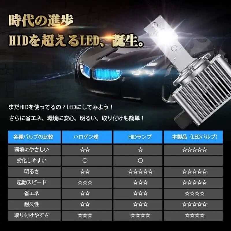 純正HID用 d1s ledヘッドライト 6500K 16000lm 35W 純正交換用 バルブ - bordan - 純正HID用 d1s ledヘッドライト 6500K 16000lm 35W 純正交換用 バルブ - bordan - #tag1# 