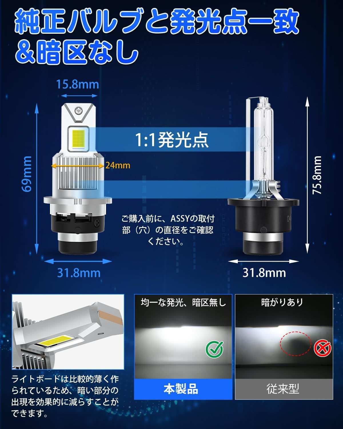 SUPAREE D4S LEDヘッドライト：16000ルーメンの明るさと50000時間の寿命 - bordan - SUPAREE D4S LEDヘッドライト：16000ルーメンの明るさと50000時間の寿命 - bordan - #tag1# 