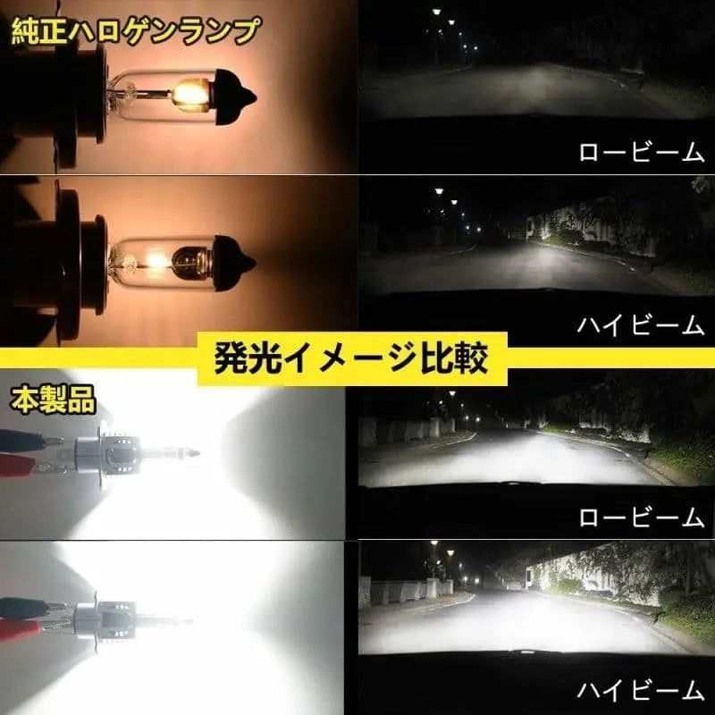 SUPAREE 一体型 H4 バイクledヘッドライト H4 Hi/Lo ledバルブ 車検対応 6500K 27W ホワイト ライトバルブ 1個入 - bordan - SUPAREE 一体型 H4 バイクledヘッドライト H4 Hi/Lo ledバルブ 車検対応 6500K 27W ホワイト ライトバルブ 1個入 - bordan - #tag1# 