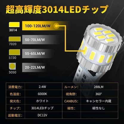 T10 LED ホワイトルームランプ  爆光 キャンセラー内蔵  ナンバー灯 ルームランプ  10個入 - bordan - T10 LED ホワイトルームランプ  爆光 キャンセラー内蔵  ナンバー灯 ルームランプ  10個入 - bordan - #tag1# 