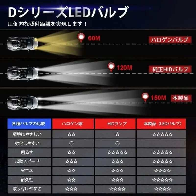 d2s led 化 ヘッド ライト 爆光 6500K 綺麗なカットライン 車検対応 - bordan - d2s led 化 ヘッド ライト 爆光 6500K 綺麗なカットライン 車検対応 - bordan - #tag1# 