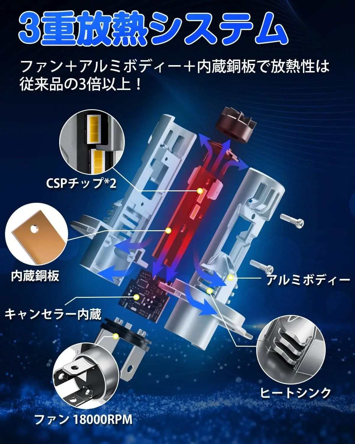 h4 LED ヘッドライト 車検対応  4200K  ハロゲン色（電球色） - bordan - h4 LED ヘッドライト 車検対応  4200K  ハロゲン色（電球色） - bordan - #tag1# 