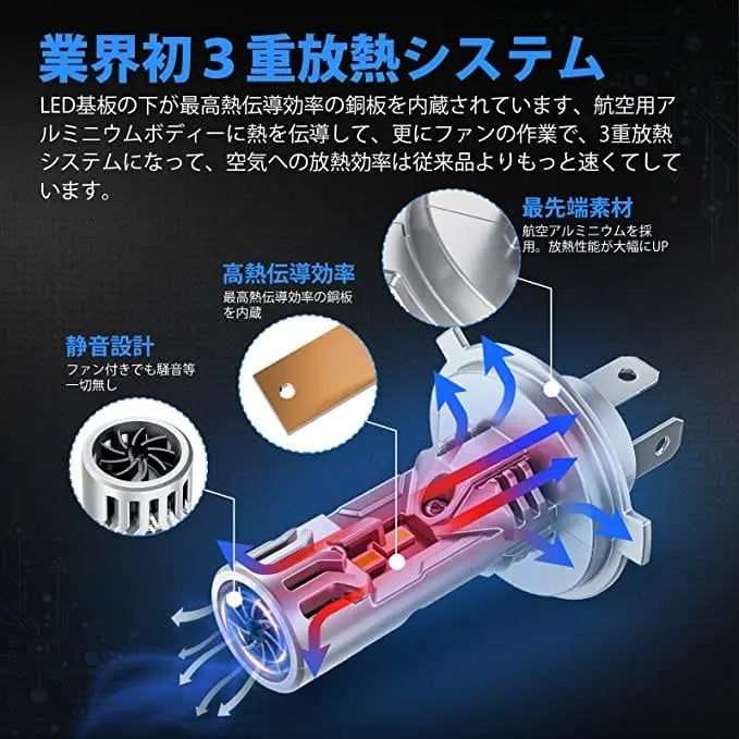 最新 h4 ヘッドライト led 国産 爆光  車検対応  6500Kバルブ - bordan - 最新 h4 ヘッドライト led 国産 爆光  車検対応  6500Kバルブ - bordan - #tag1# 
